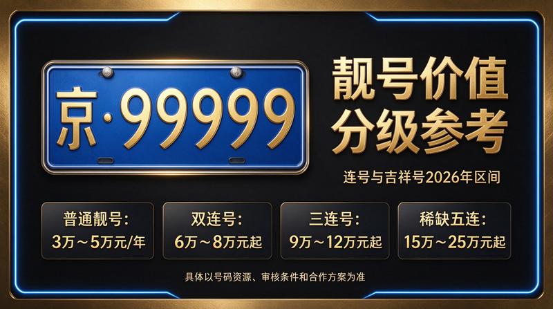 2026年京牌政策发布会
